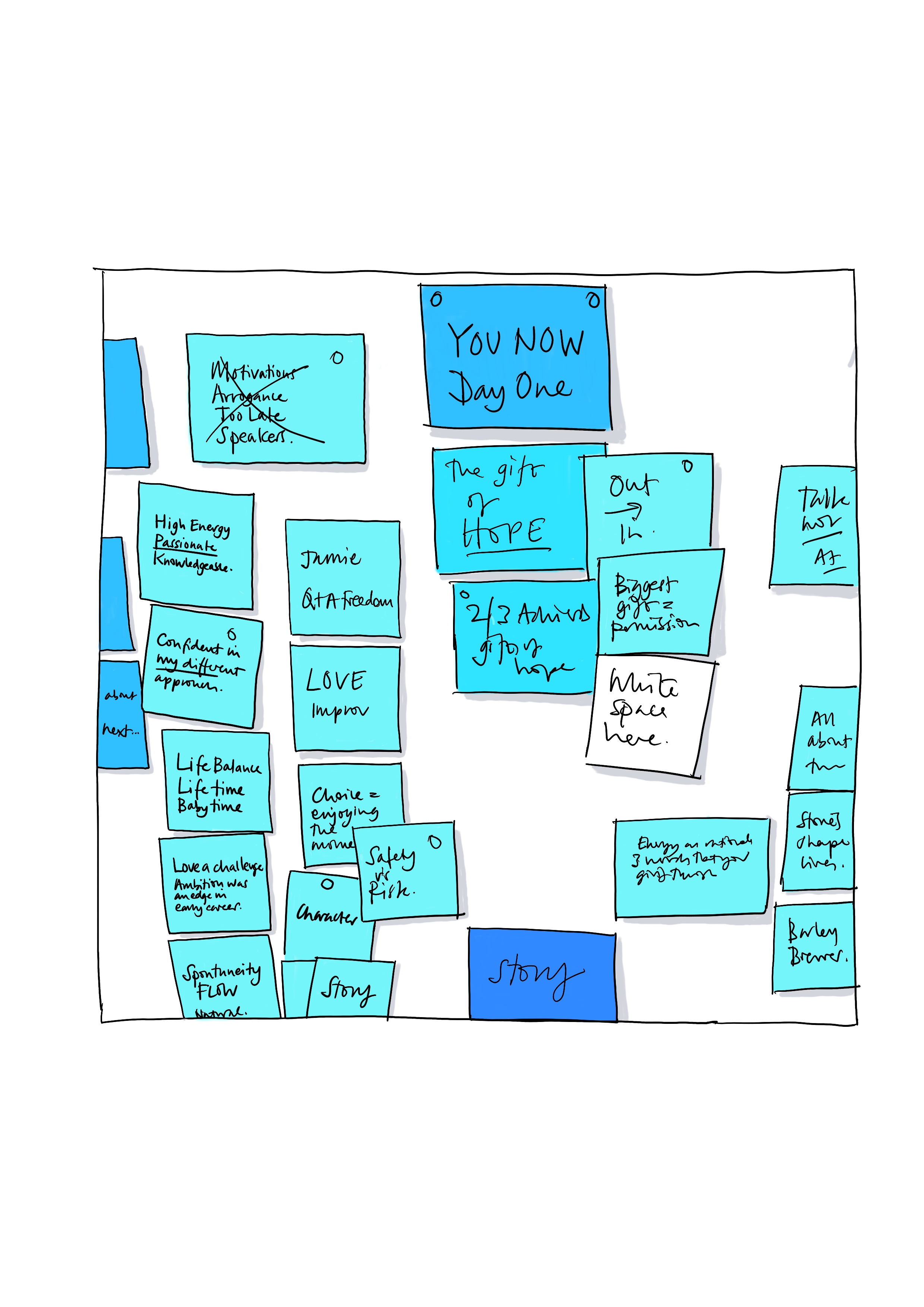 A hand-drawn sketch of a storyboard covered in blue and turquoise post-it notes